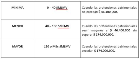cuantía pci 2023.
